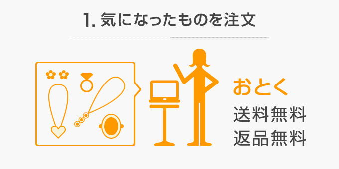 1. 気になったものを注文
