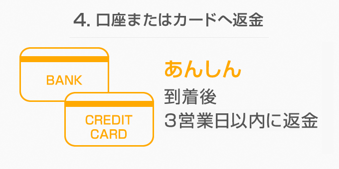 4. 口座またはカードへ返金