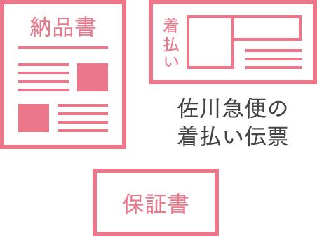 納品書・保証書・返送用の着払い伝票のご準備