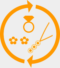 買替え・下取りのご案内